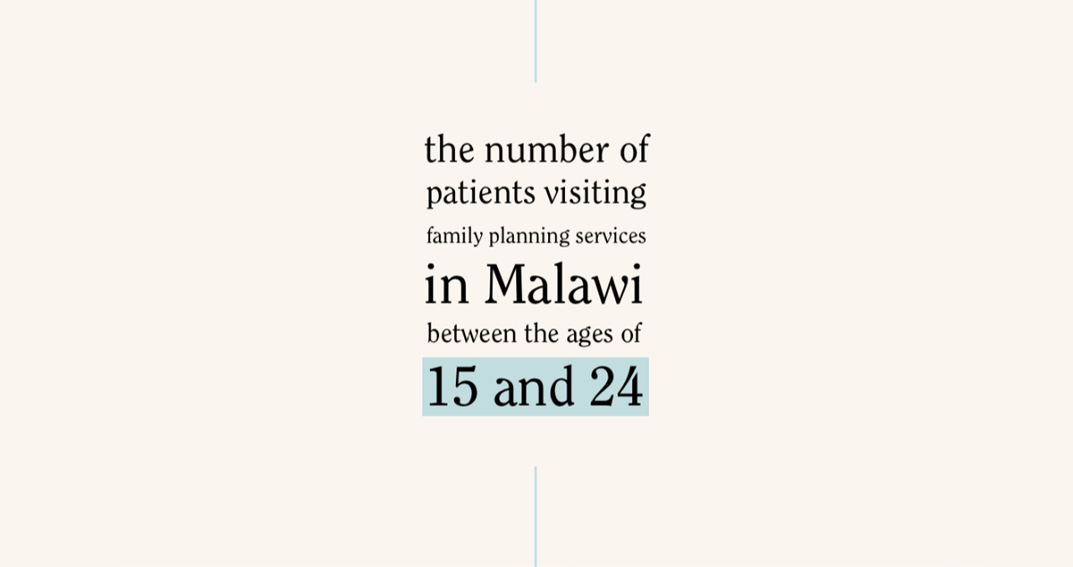 Malawi stats