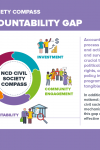 NCD Civil Society Compass - The accountability gap