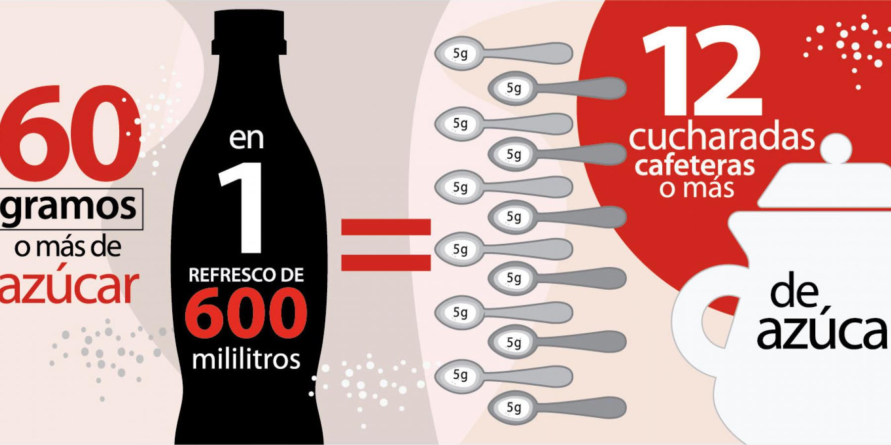 The “12 spoonfuls of sugar” mass media campaign highlighted the amount of sugar in soda and linked soda consumption to diabetes. 
