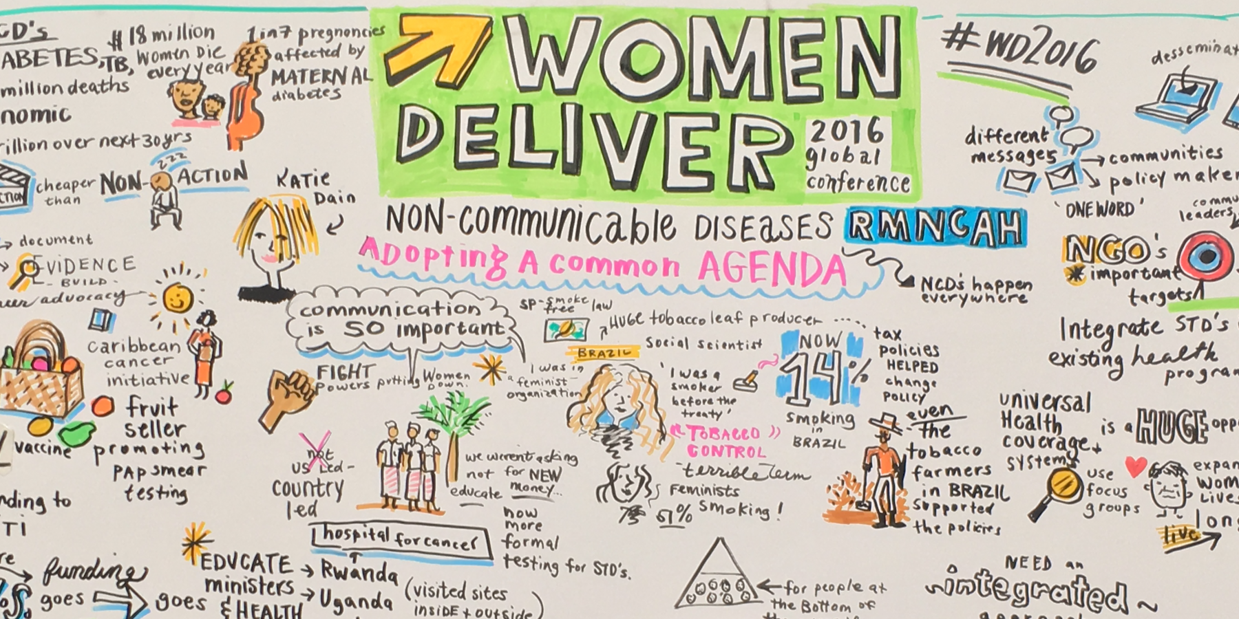 Visual notes from the joint advocacy session on Women and NCDs