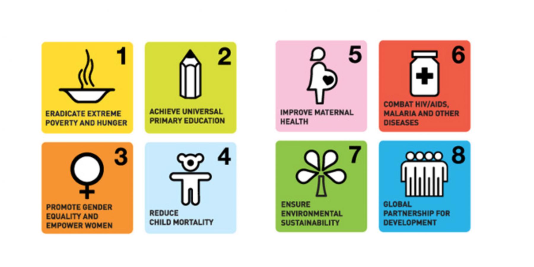 NCDs And The Millennium Development Goals | NCD Alliance