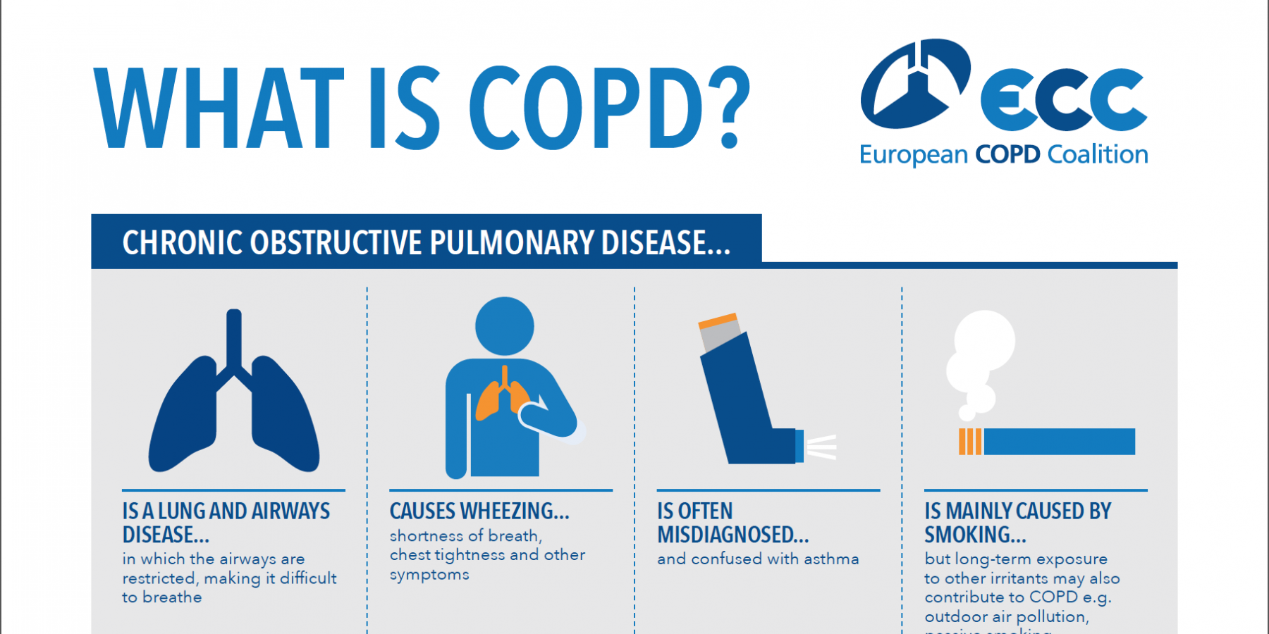 copd and heart failure