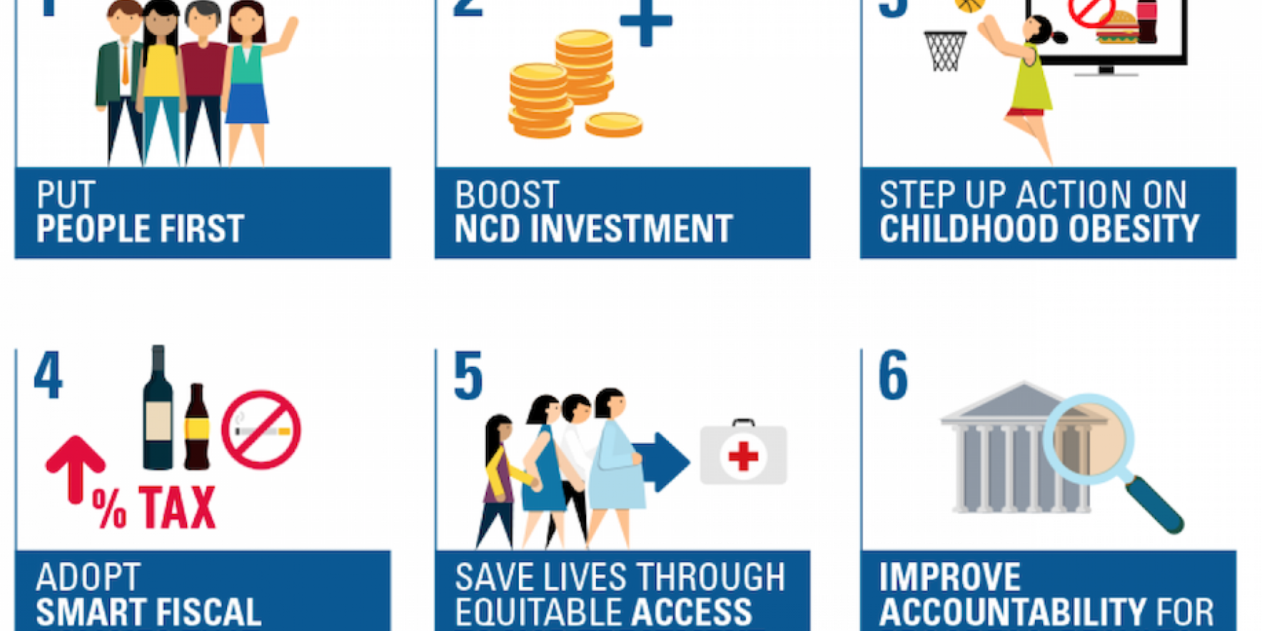 Graphic showing NCDA's 6 priorities for the 2018 UN High-Level Meeting on NCDs
