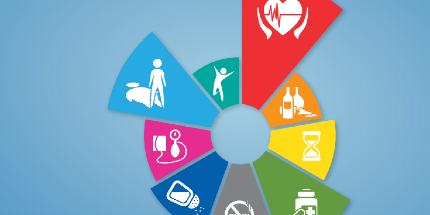 Indicators for Non-Communicable Diseases (NCD) - NIPH