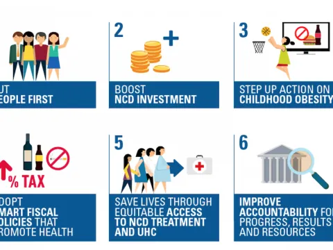 Graphic showing NCDA's 6 priorities for the 2018 UN High-Level Meeting on NCDs