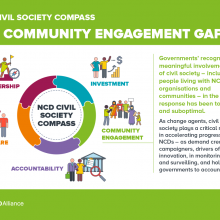 NCD Civil Society Compass - The community engagement gap