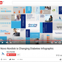 Novo Nordisk is Changing Diabetes Infographic