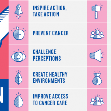 One week to go until World Cancer Day