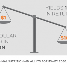 2016 Global Nutrition Report: Malnutrition becoming the “new normal” across the globe