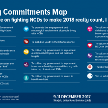 Amplify your commitment to fight NCDs further... share the thunderclap!