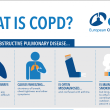 Results from new survey look at COPD burden across European countries
