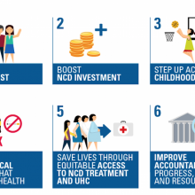 Infographic - 2018 UN HLM/NCDs Campaign Priorities 