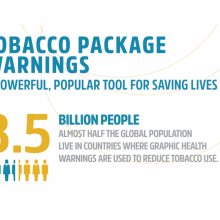 WHO report finds dramatic increase in life-saving tobacco control policies in last decade