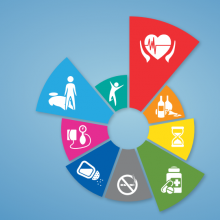 Global action plan for the prevention and control of NCDs 2013-2020