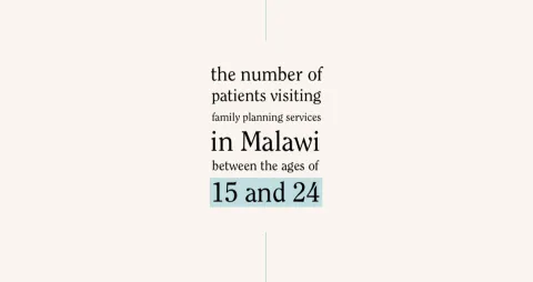 The number of patients visiting family planning services in Malawi between the ages of 15 and 24