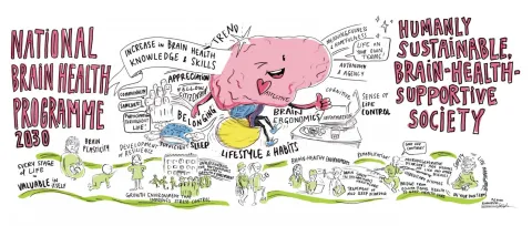 Finnish Brain Association