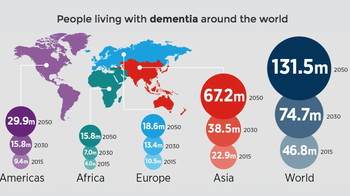 World Alzheimer Report 2015 launched | NCD Alliance
