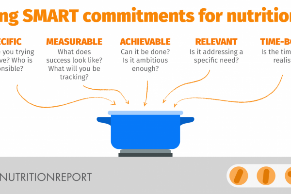How to Make SMART Commitments to Nutrition Action - new guidance
