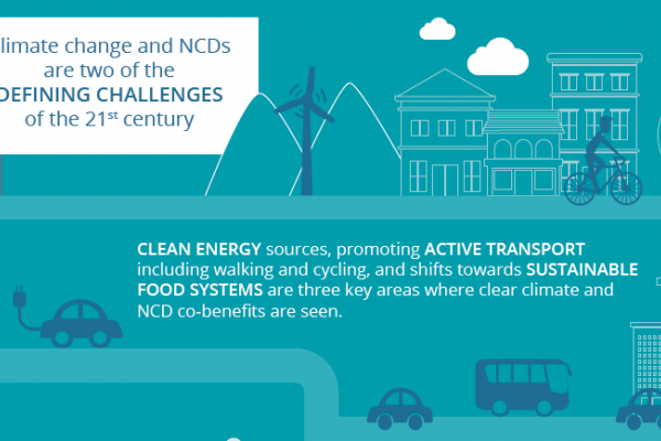 New policy brief on climate change and NCDs launched today