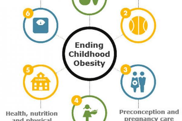 NCDA and WCRFI welcome new WHO report on ending childhood obesity
